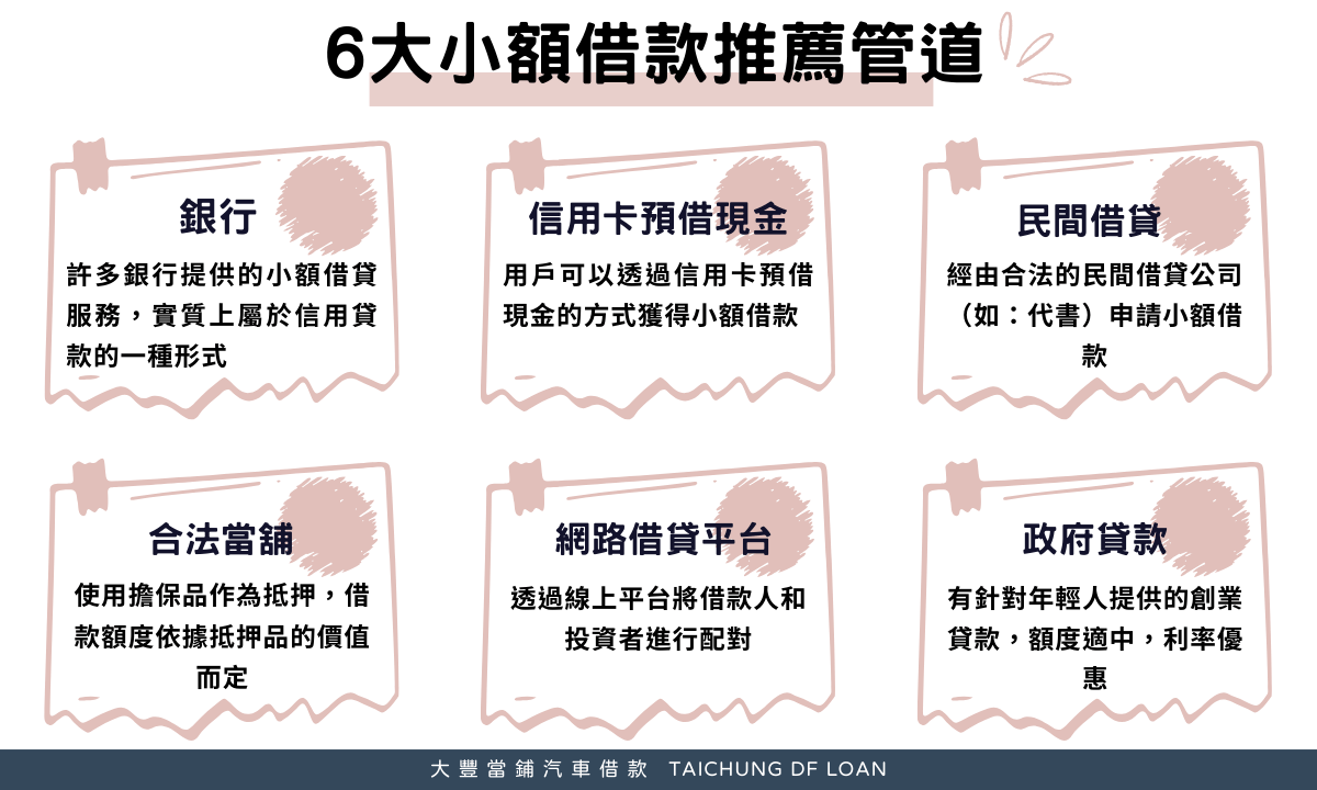 小額借款推薦管道有哪些?