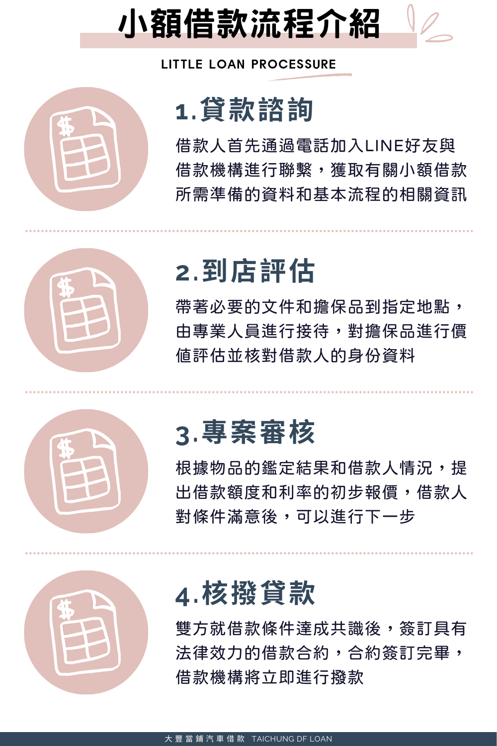 台中小額借款流程