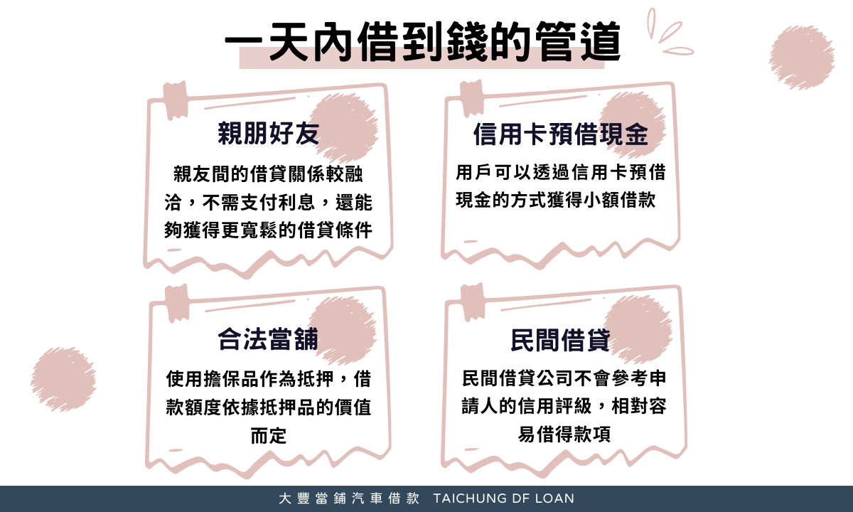 還有什麼方法可以馬上借到錢?