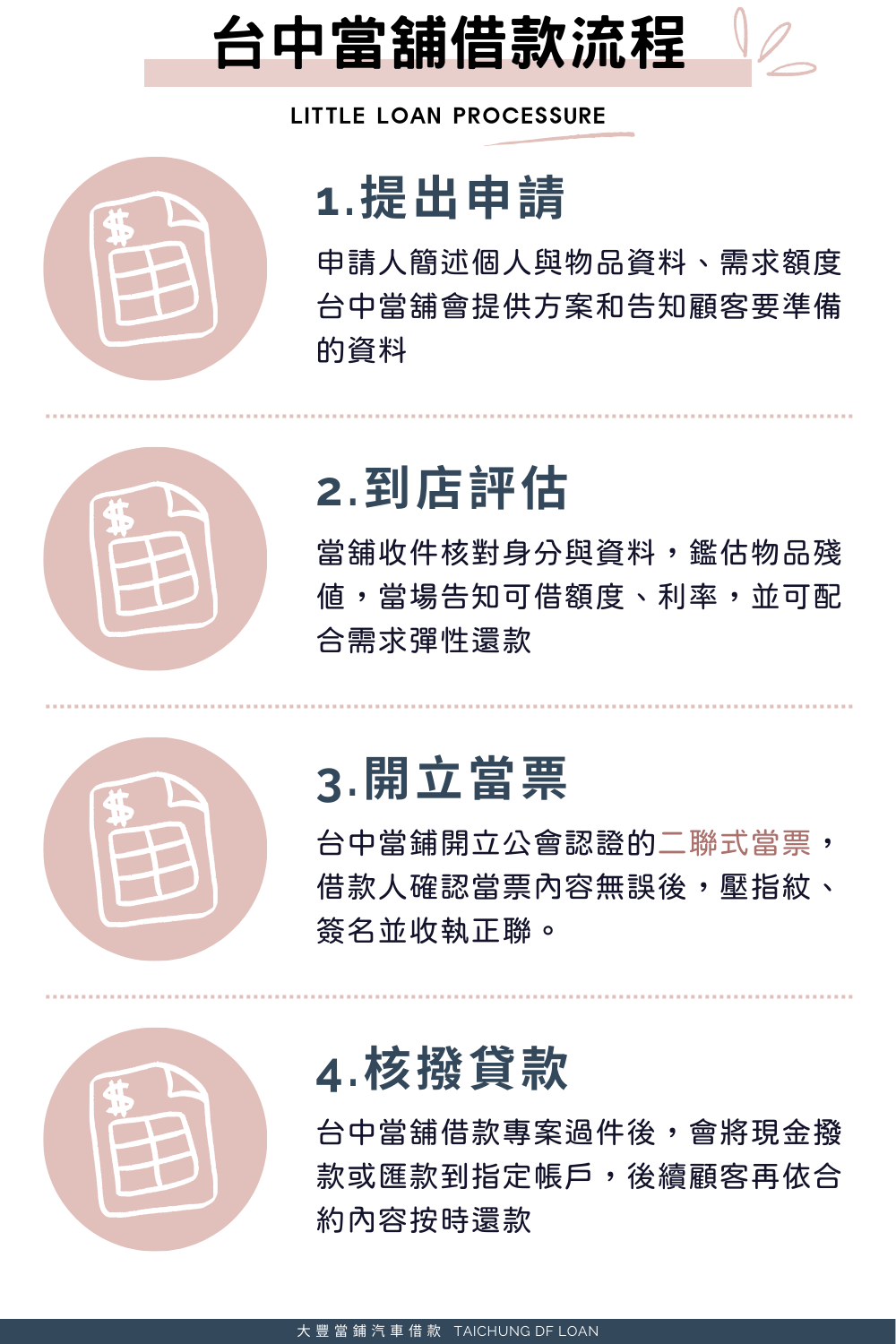 台中當舖借錢流程