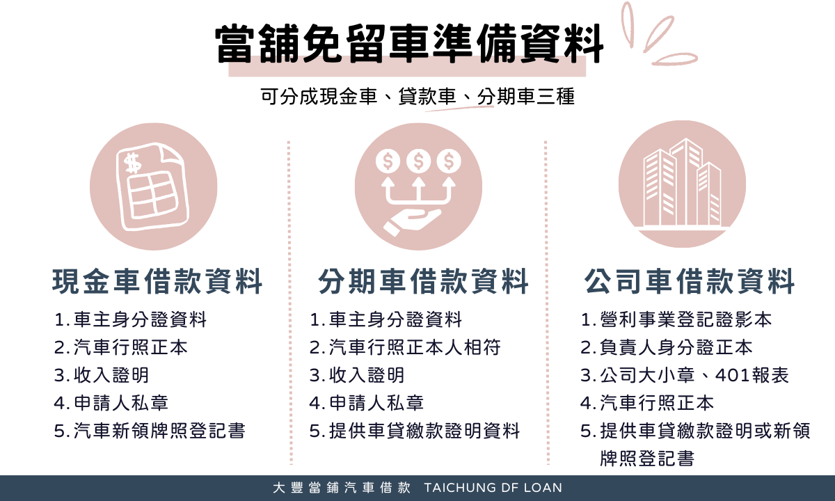 當舖免留車條件有哪些?