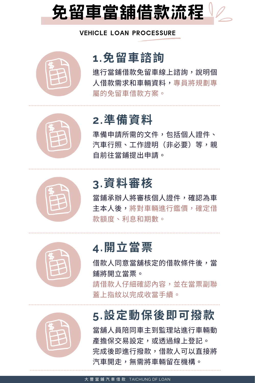 辦理汽車免留車流程6步驟