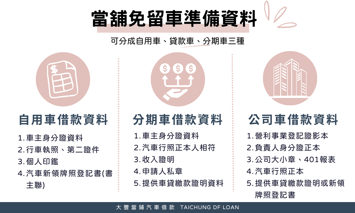 台中免留車要準備哪些資料