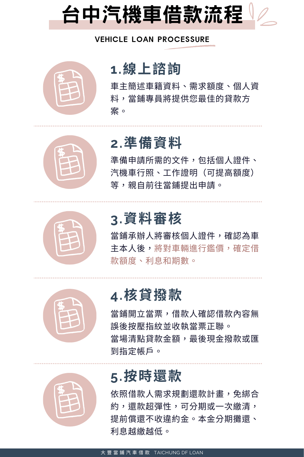 汽機車借款流程