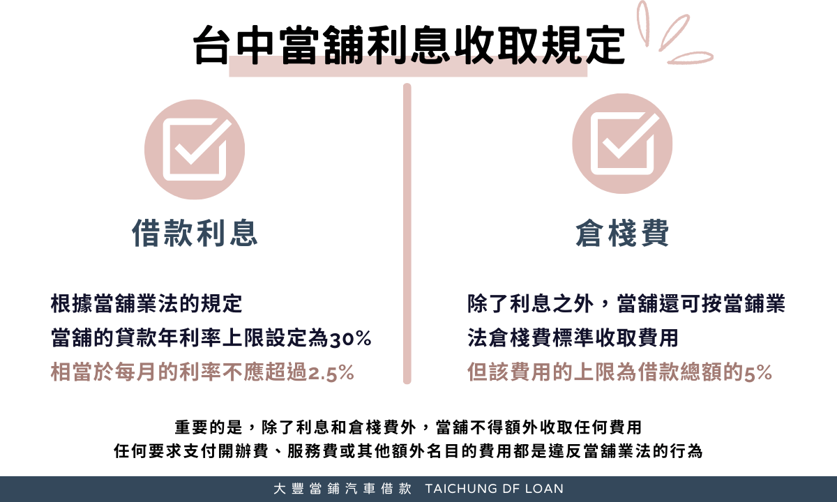 當鋪利息收取規定