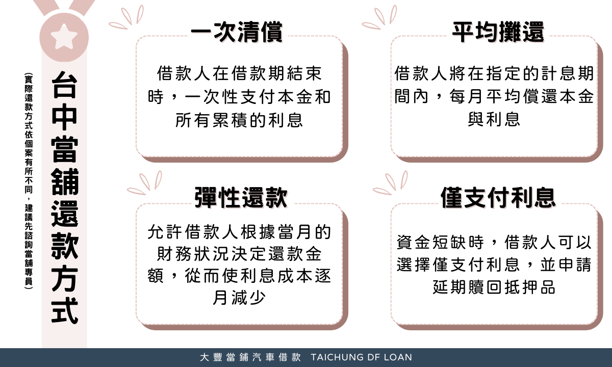 當鋪還款方式
