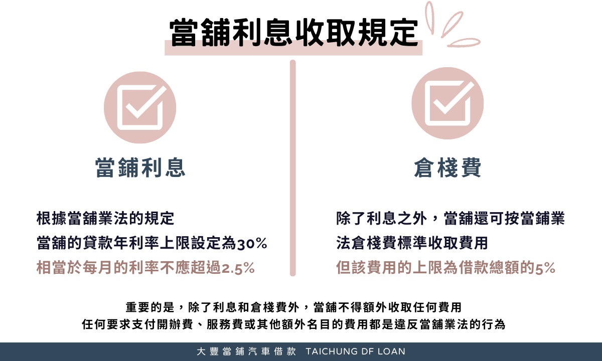 當鋪利息怎麼算?