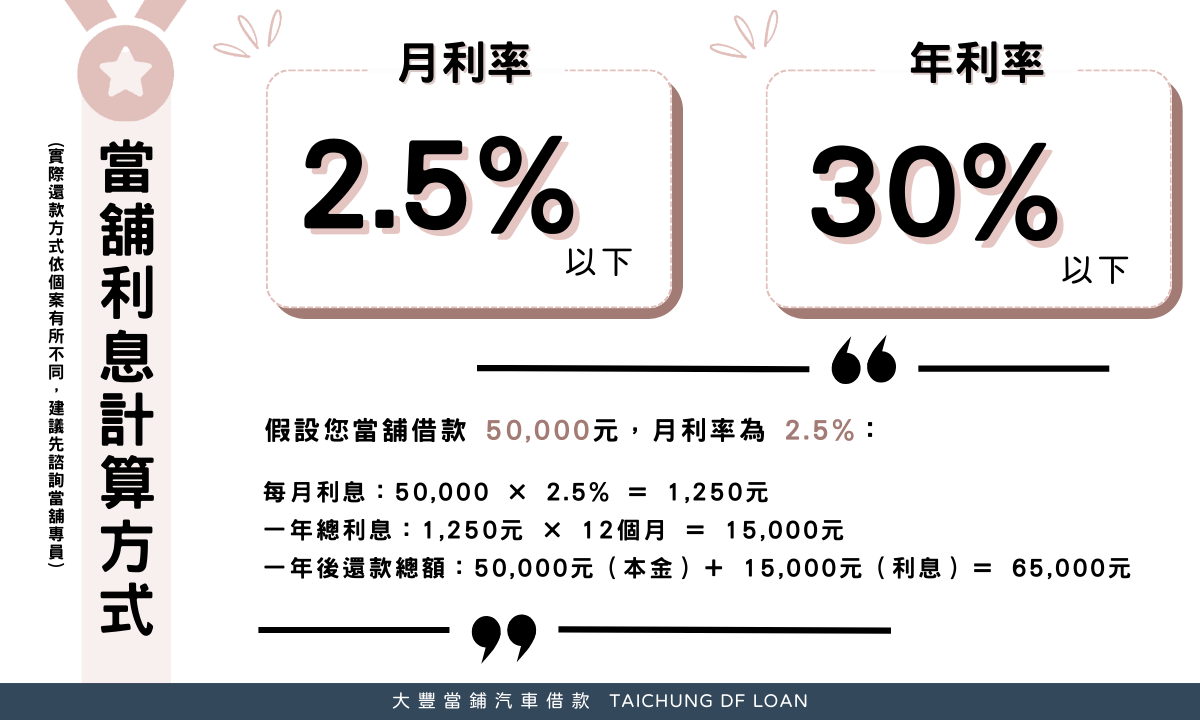 當鋪利息試算舉例